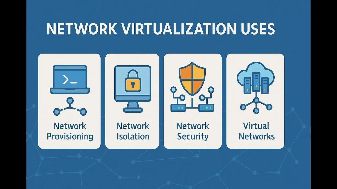 Network Virtualization Uses