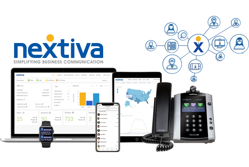 Nextiva Phone System and Sonicwall NSA 2400
