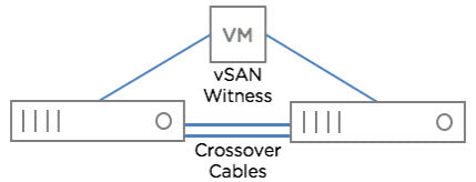 How to fix your vSAN ESXi Node that does not Synchronize after you Reboot it
